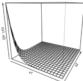 Figure 1 Regression function: y = r(x 1 , x 2 ) = 1/(e x 1 e x 2 ) for all x 1 , x 2 ≥ 0.