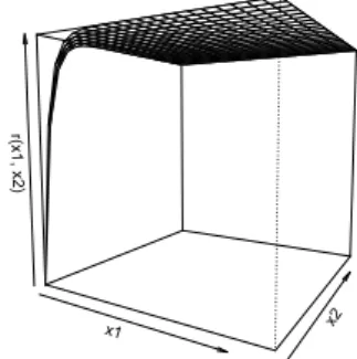 Figure 2 Regression function y = r(x 1 , x 2 ) = −(−2 + e −x 1 −x 2 ) 3 for all x 1 , x 2 ≥ 0.