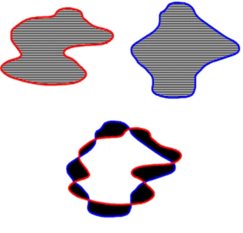 Figure 1: Symmetrical dierence (in black) between two sets A (in red) and B (in blue).