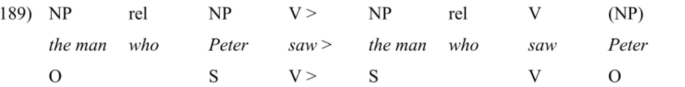 Figure 11: The Silverstein Hierarchy (Silverstein 1976) 