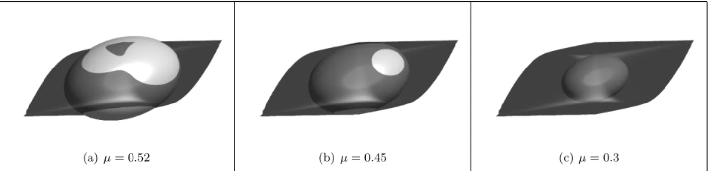 Figure 3: Examples of manifolds S µ for different values of µ. The unit ball ksk S < 1 is in dark grey while de ellipsoid s 2 1 + 2s 22 + 3s 23 = µ 2 is in light grey