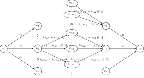 Figure 1: The flow network N (J , P , I, Q)