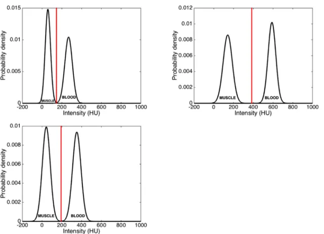 Fig.  1. Investigating the  thresholds  calculated  in  the  INRIA method  using images  from the database