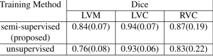 Table 3. The mean(standard deviation) of Dice coe ffi cients achieved by comparing M ES ◦W F ES and M ED for 3 cardiac structures in the 5-fold  cross-validation on ACDC training set.