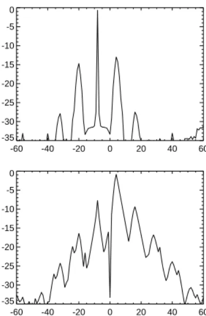 Fig. 6. Spectral density (versus the wavenumber index) in lin-log10 scale for the (complex) quantity b + = b x + ib y (the wavenumber sign indicating a helicity and thus, after the polarization is specified, the propagation direction) at time t = 2000 (top