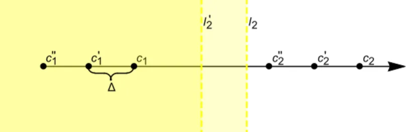 Figure 4. Strategy of Cop, when d 1 &lt; d 2