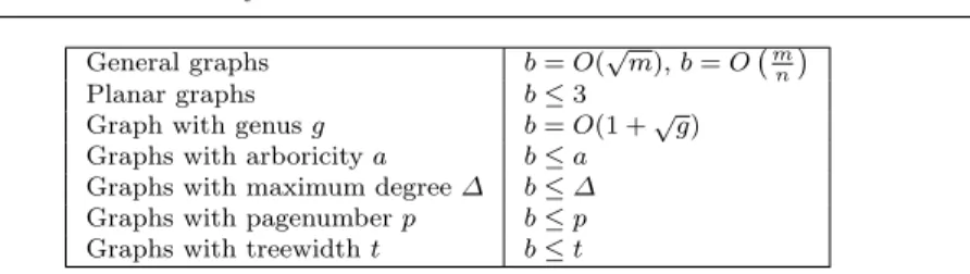 Table 1 Known bounds on ownership functions for some graph classes.