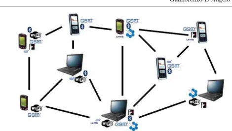 Fig. 1 The composed network according to available interfaces and proximities.