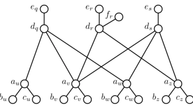 Fig. 2 Graph G in Theorem 1 corresponding to clauses q = (u ∨ v ∨ w), r = (v ∨ z) and s = (v ∨w ∨ z), where W (e q ) = {F u , T v , T w }, W(e r ) = {T v , F z }, and W (e s ) = {T v , F w , T z }.
