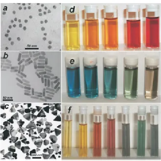 Figure 4: Left: Transmission electron micrographs of (a) Au nanospheres and nanorods (b) and Ag nanoprisms (c) formed using citrate reduction, seeded growth, and DMF reduction, respectively