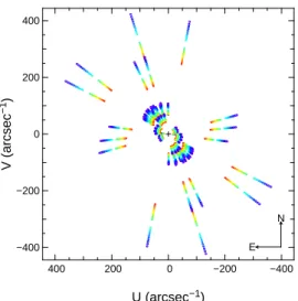 Fig. 1. Spectrally dispersed (u, v) coverage of the compact 2013 and extended 2014 configuration of the AMBER observations.