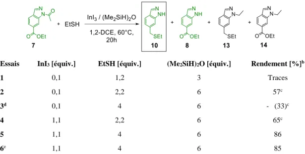 Tableau 1 Optimisation des  conditions de réaction pour la conversion directe de l'indazole ester 7 en  thioéther 10