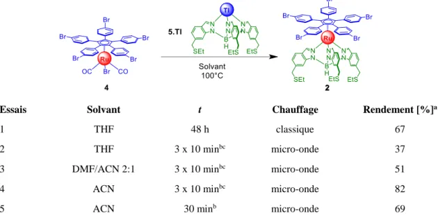 Tableau 3  Optimisation de la réaction de formation de l’intermédiaire pentabromé  2 à partir du tripode de  thallium 5.Tl  