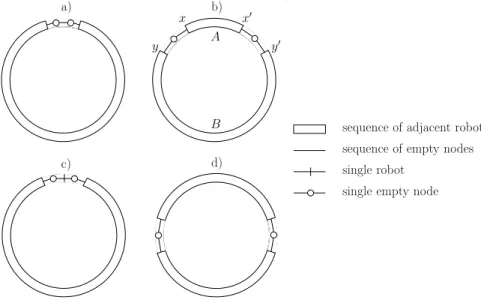 Fig. 4. Configurations with k = n − 2.