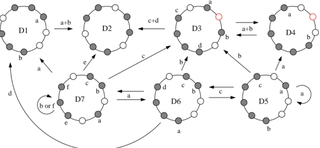 Fig. 8. Theorem 5. Case (k, n) = (6, 9). Grey nodes are the occupied ones.