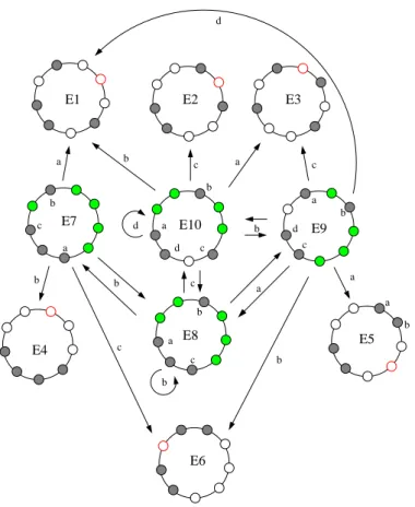 Fig. 9. Theorem 5. Case (k, n) = (4, 9). Grey nodes are the occupied ones.