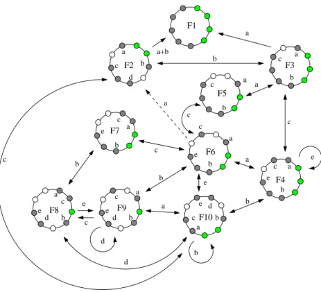 Fig. 11. Theorem 5. Case (k, n) = (5, 9). Grey nodes are the occupied ones.