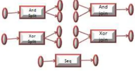 Figure 3.   Operators are defined in RDFCDL 