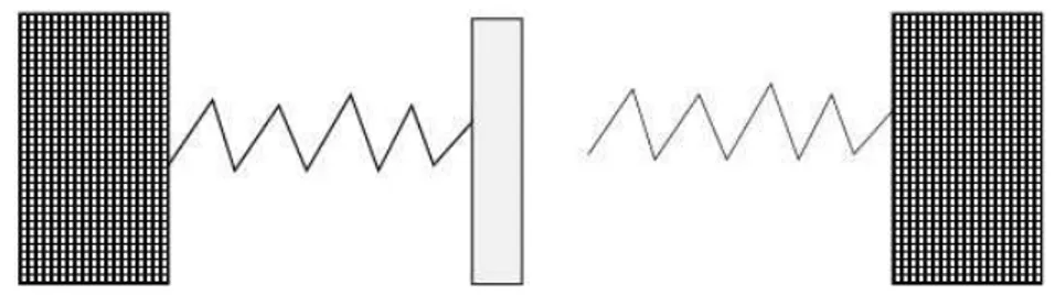 Figure 1: Two springs, on the right it has only a unilateral contact.