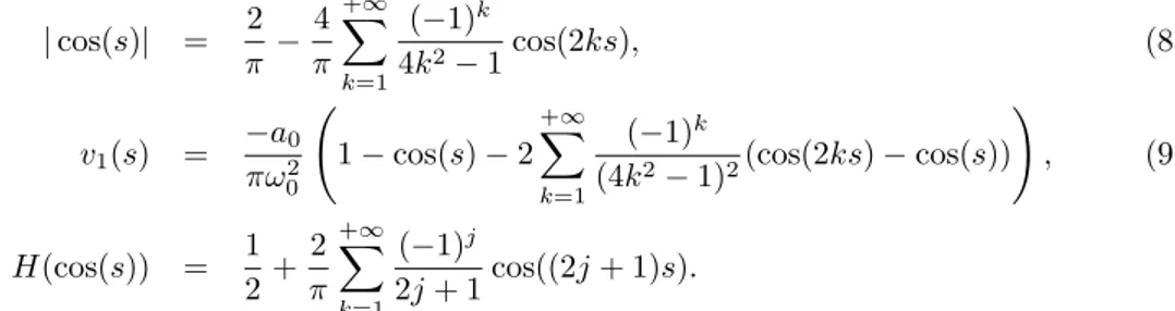 Figure 2: v 1 , log 10