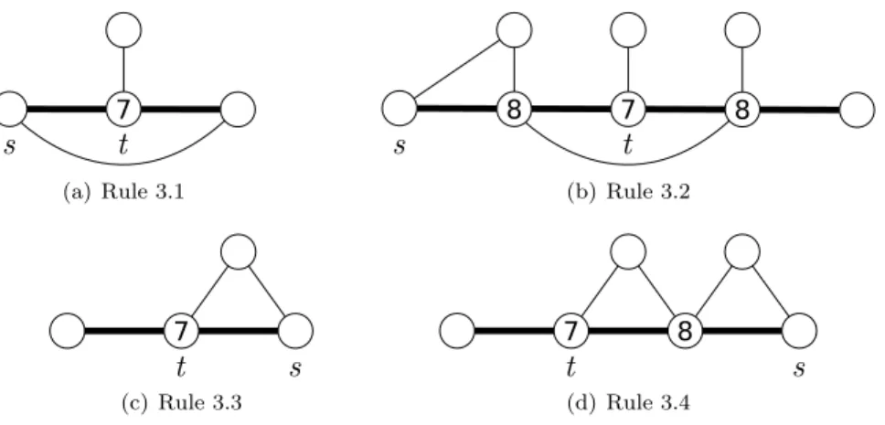 Figure 6: Rules 3. To send charge s must have initial weight at least 4.