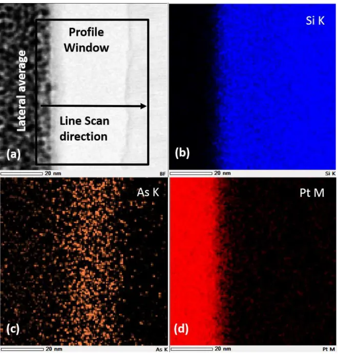 Figure 3.6: Intensity maps obtained on the calibration specimen with a 2% atomic density peak