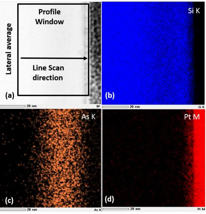 Figure 3.7: Intensity maps obtained on the calibration specimen with a 10% atomic density peak