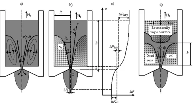 Fig.  7.  Geometry  of  the  abrupt  contraction  flow  in  the  presence  of  a  magnetic  field  axial  to  the  channel  axis