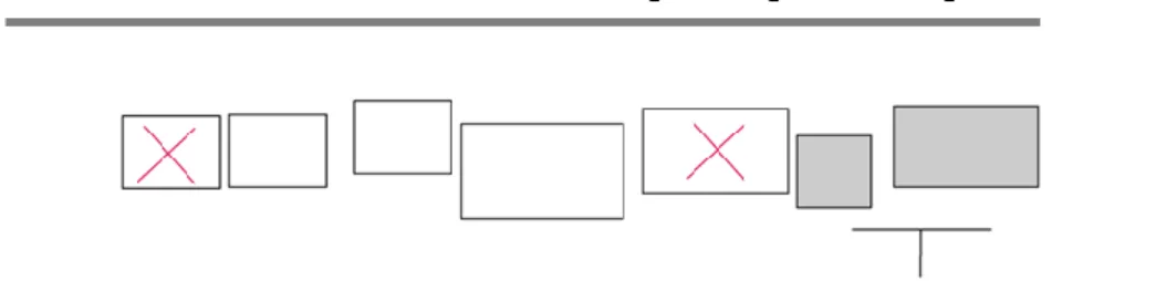 Figure 2: Potential bias for sampling procedure: the threshold of one householdin four