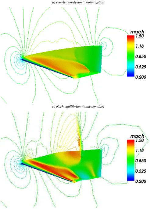 Fig. 9 Aero-structural shape optimization of a business jet wing; first split of territory, according to the prim- prim-itive variables : shape and Mach number field : a) purely aerodynamic optimization, and b) Nash equilibrium.