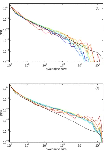 FIG. 8: Aftershock (a) and foreshock (b) size distri- distri-bution for k = 2 and L = 2048