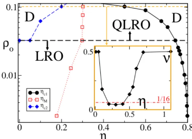 FIG. 4: (color online). Robustness and generality of results.