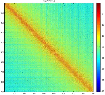 Figure 4: View of the logarithm of the coefficients of the matrix J M T J − 1 , for the square geometry, with smooth control (zoom)
