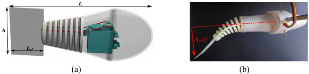 FIG. 1. Fish design. (a) 3D representation of the robot. The transparent parts of the robot were printed with a rigid polymer (PLA)