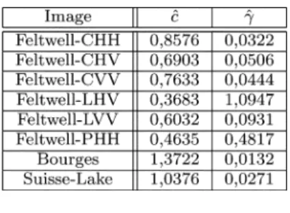 TABLE III