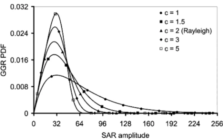Fig. 1. Plots of several GGR PDFs corresponding to  = 0:025 and to several distinct values of c 
