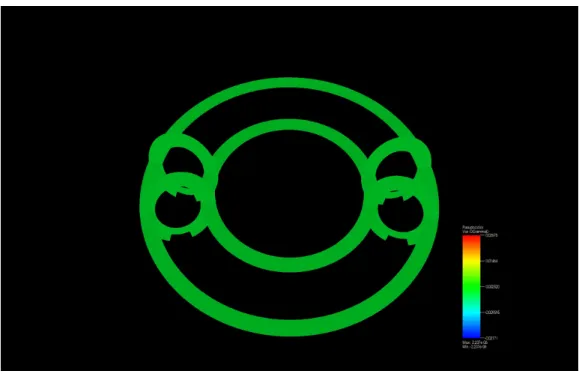 Figure 3. The figure displays the momentum perturbation i.e the difference between the parallel momentum and its corresponding value in the 2D axisymmetric steady state