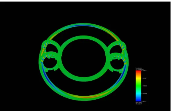 Figure 5. Saturated quasi - steady state : The figure displays the difference between the parallel momentum and its corresponding value in the 2D axisymmetric steady state.