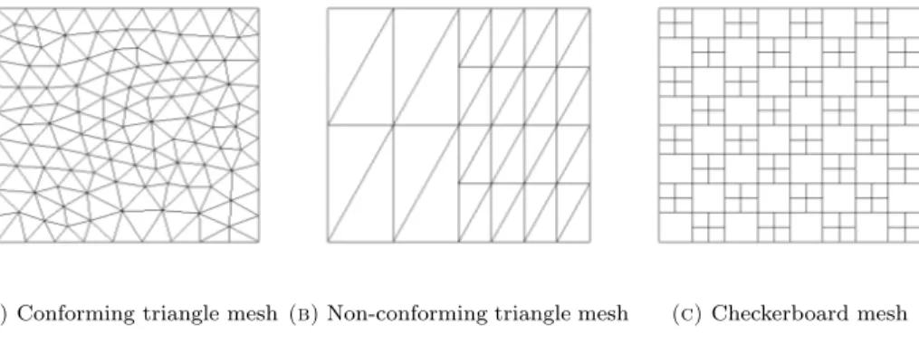 Figure 3. First series of meshes