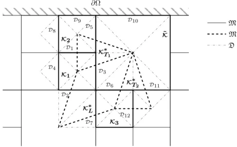 Figure 6. Possible configurations of neighboring diamond cells for the checkerboard mesh, see Fig