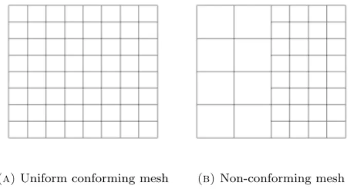 Figure 7. The Cartesian meshes under study