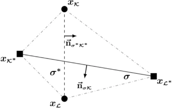 Figure 2. Notations in a diamond cell D