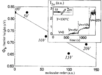 Fig. 3.  Field  dependence of  the electron drift-mobility  in thc DR1-MMA-SO/ 
