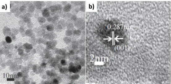 Figure I.32 : a) Image TEM de nanoparticules de FeCo, b) Image HRTEM, figure adaptée de  [Wei 2012] 