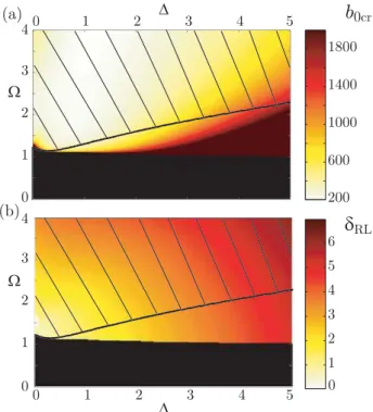 FIG. 1: Threshold of random lasing based on Mollow gain [21], calculated for each pair of pumping parameters ∆  (de-tuning) and Ω (Rabi frequency) with Eqs