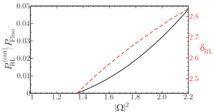 FIG. 3: Continuous line: Emitted random laser power nor- nor-malized to the pump fluorescence power, as a function of the pump intensity