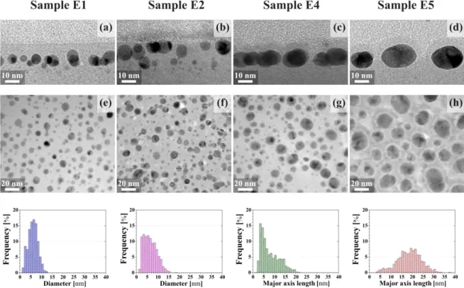 Figure 9: Schéma montrant la procédure pour la mesure du relargage d’Ag. 