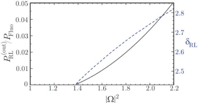 Figure 10. Continuous line: Emitted random laser power normalized to the pump fluorescence power, as a function of the pump intensity
