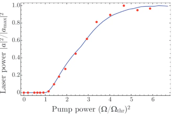 Figure 3. Laser power versus pump power. Points are experimental data obtained after an average of 1000 experiments, the continuous line is the theoretical fit (see section 3) with a single fit parameter η ≃ 8 (corresponding to N ∼ 10 8 atoms in the cavity