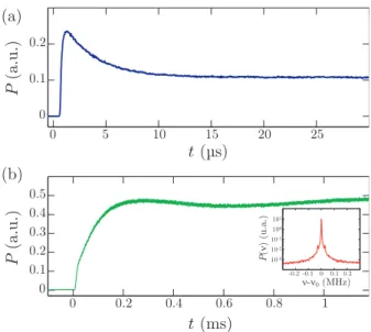 Figure 6. Temporal evolution of the Mollow (a) and FWM lasers (b). The pump beams are switched on at t = 0